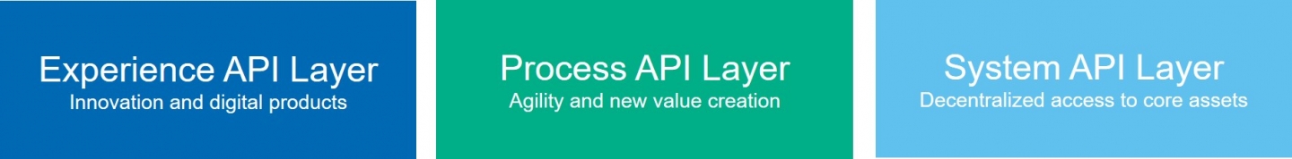 API management