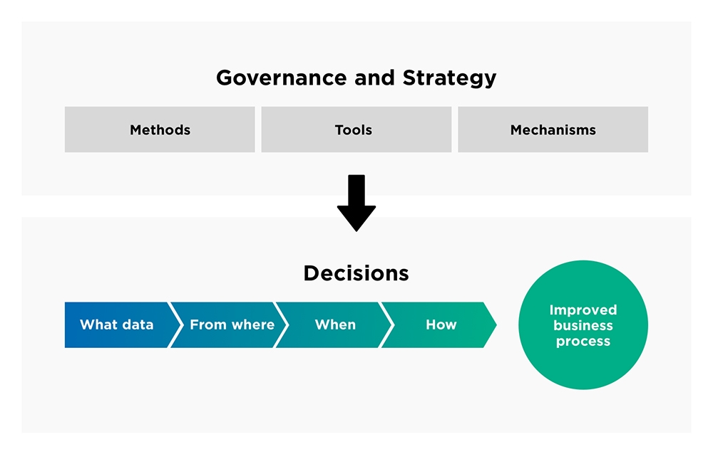 Governance and strategy, Enfo