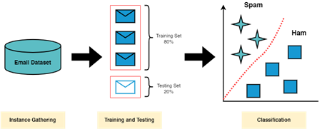 Understanding Traditional AI